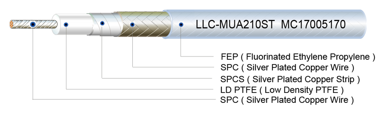 LLC-MUA210ST, UFA210B, UFB311A, UFA210A, UFB293C, UFB142C, UFB142A, UFB197C, UFB205A, UFB293C, UFA125A, UFA147A, UFA147B, LL120, LL142, LL142STR, LL235, LL393-2, LL335, LL450, LLS120, LLS130, LLS142, LLS142STR, LLS205, LLS290, LLS314